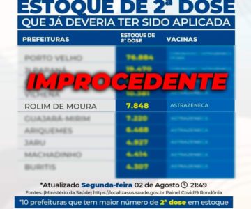 66% da população vacinável de Rolim de Moura já recebeu uma dose da vacina contra a COVID-19