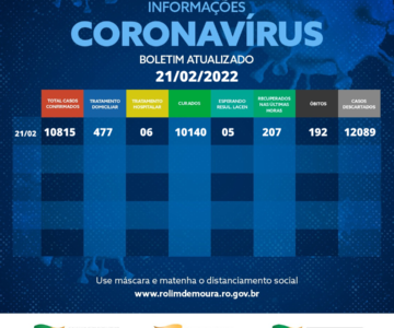 Diminui o número de pessoas com COVID-19 em Rolim de Moura