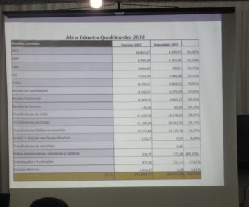 Prefeitura realiza audiências públicas em cumprimento a lei de responsabilidade fiscal e Prestação de Contas do 1.º Quadrimestre de 2022