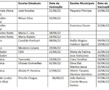 Secretaria de Saúde realizará atualização do cartão da vacina nas escolas de Rolim de Moura a partir desta quarta-feira