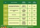 Semas divulga calendário de entrega das ” Cestas Verdes” de Fevereiro e Março