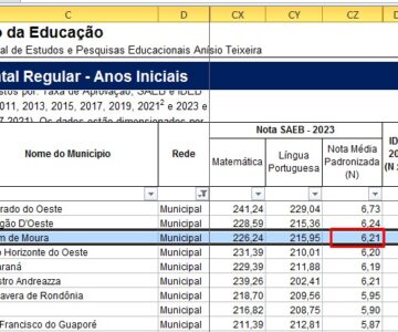 EDUCAÇÃO: Rolim de Moura conquista nota acima da média nacional no Ideb 2023