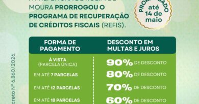 Rolim de Moura entra na reta final do Refis 2026 e contribuintes têm até 14 de maio para garantir descontos de até 90%