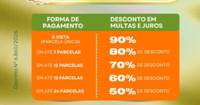 Falta uma semana do prazo final do REFIS