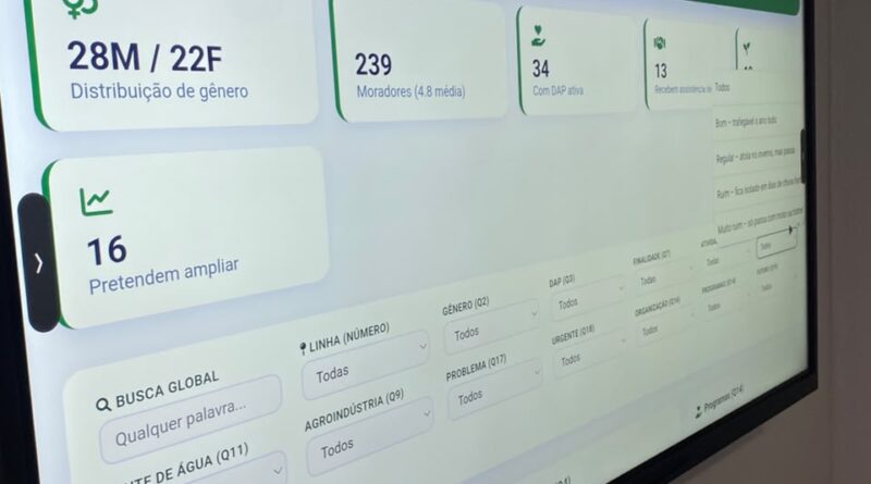 Prefeitura apresenta projeto de aplicativo para diagnóstico da agricultura familiar em Rolim de Moura