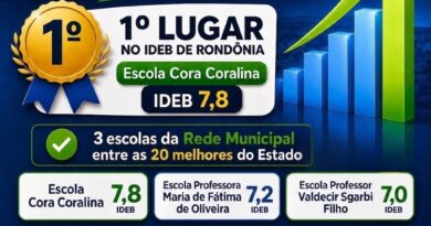 Rolim de Moura é referência em educação e lidera o Ideb em Rondônia