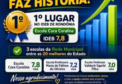 Rolim de Moura é referência em educação e lidera o Ideb em Rondônia