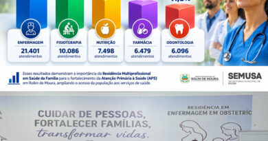 Residência multiprofissional em saúde da família amplia o cuidado à população de Rolim de Moura