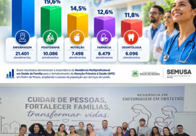 Residência multiprofissional em saúde da família amplia o cuidado à população de Rolim de Moura